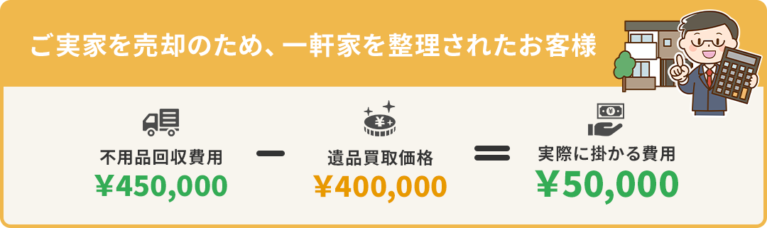 ご実家を売却のため、一軒家を整理されたお客様