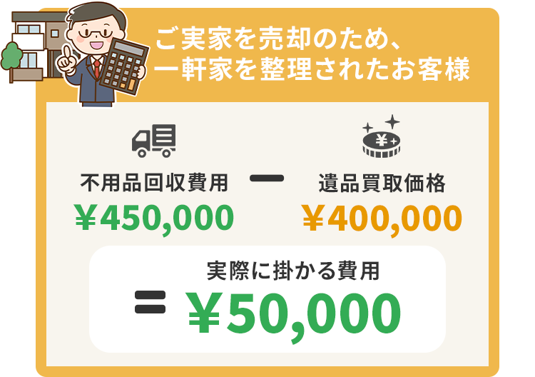 ご実家を売却のため、一軒家を整理されたお客様