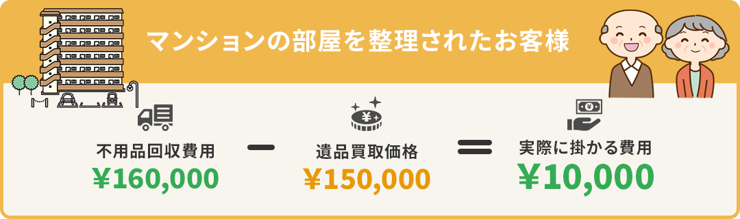 マンションの部屋を整理されたお客様